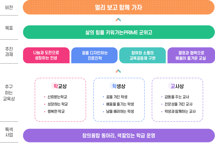교육목표 이미지